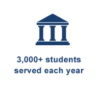 3000+ students served each year