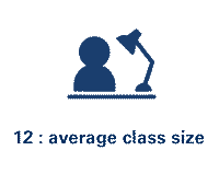 14: average class size