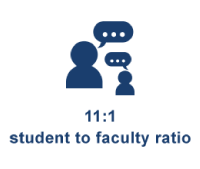 11:1 student to faculty ratio