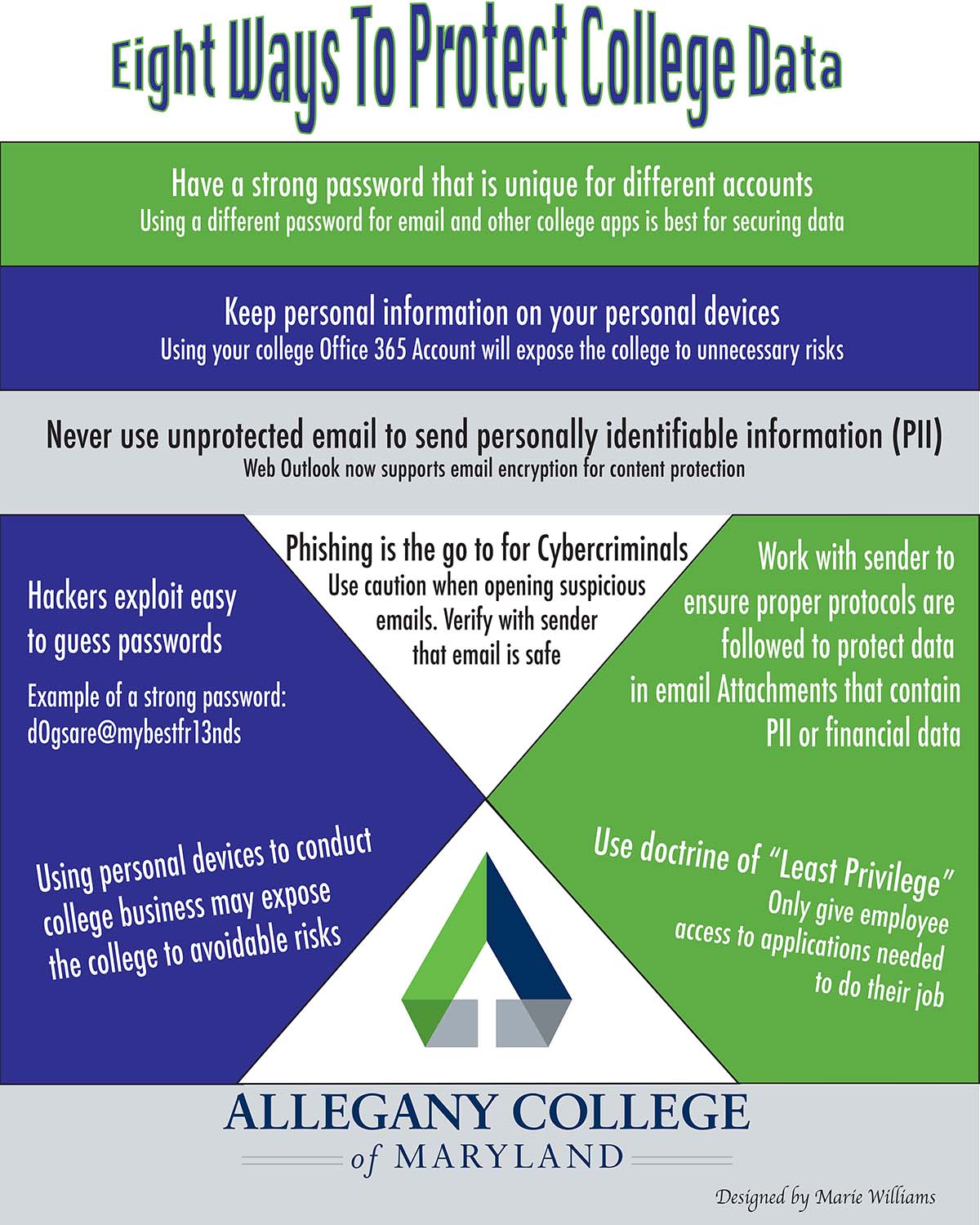 Eight Security Steps