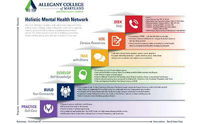 BCC Holistic Mental Health Network 
