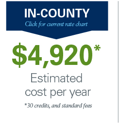 ACM In-county rates