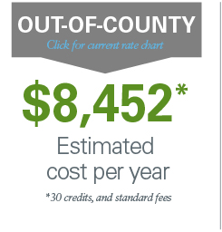 ACM In-county rates