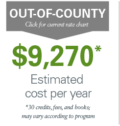 ACM In-county rates