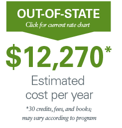 ACM In-county rates